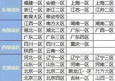 穿越火线战区