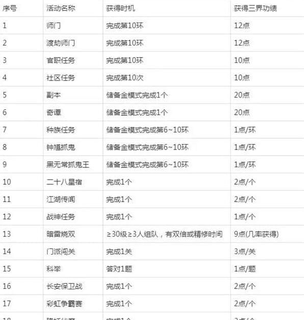 梦幻西游最划算
