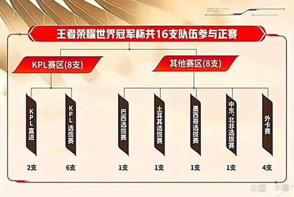 《王者荣耀》geng战队成员详解