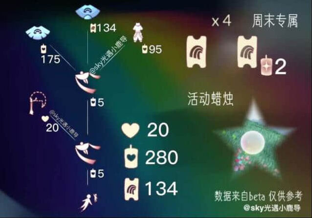 光遇2023彩虹日先祖兑换内容一览