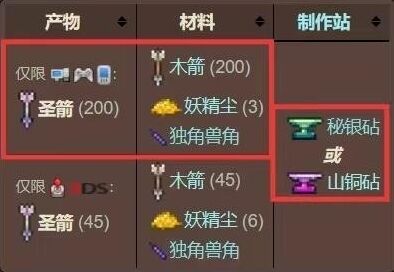泰拉瑞亚神圣
