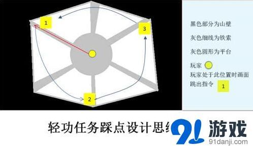 群侠传腾挪