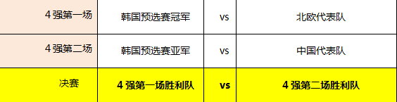 部落冲突韩国首尔