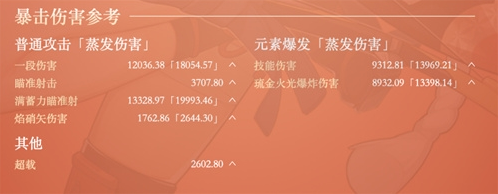 原神一览