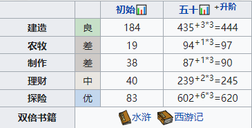江南百景图：时闯珍宝天赋一览