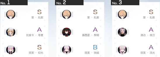 战双帕弥什意识