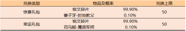 王者荣耀怎么玩