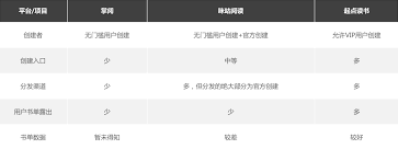 起点读书书单