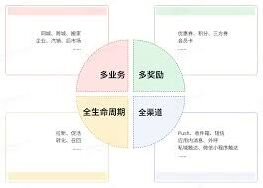 货拉拉夜间模式