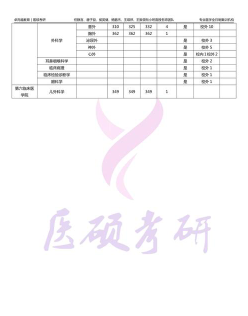 常见问题