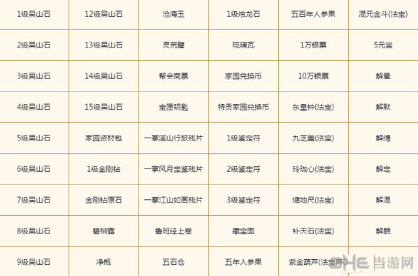 倩女幽魂怎么获取
