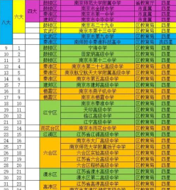 示范高中
