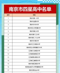 江苏省