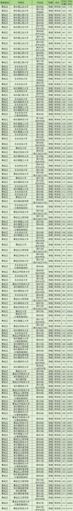 学院