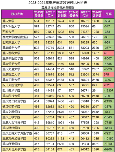 重庆大学