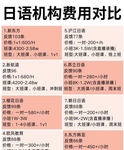 费用