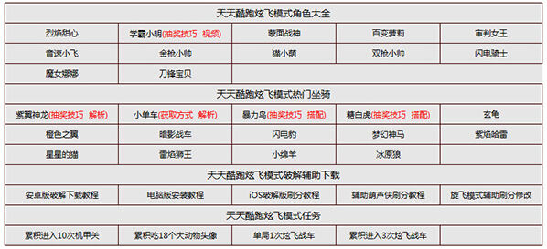 天天酷跑积分抽奖玩法指南 小明神龙获取教程