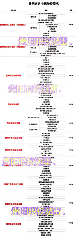 贵州