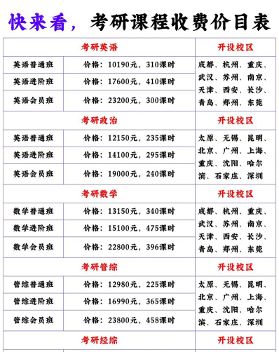 价格