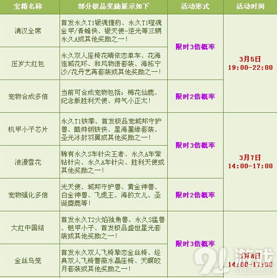 《QQ飞车》元宵节多倍福利一览 永久T2机甲获取详解
