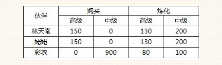 新仙剑奇侠传手游元宝获取技巧详解