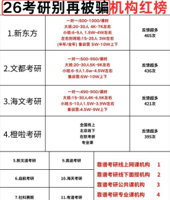 收费