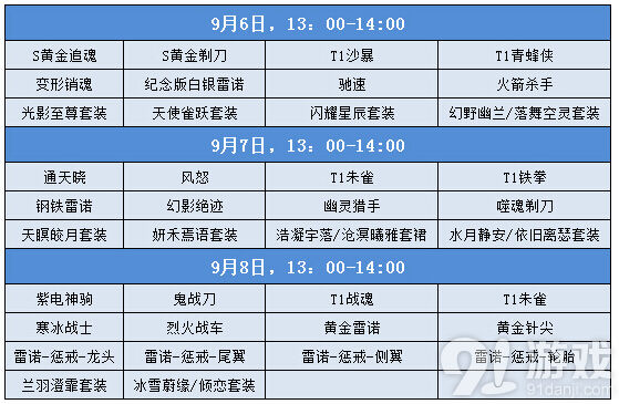 QQ飞车中秋拍卖活动稀有道具获取技巧