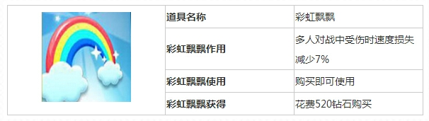 《天天酷跑》彩虹飘飘入手建议