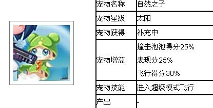 天天酷跑自然之子宠物属性技能全攻略