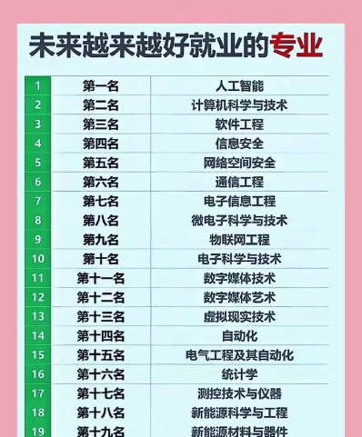 学科