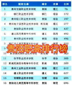 职业技术学院