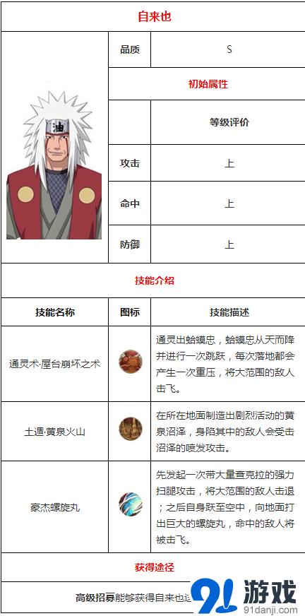 《火影忍者》自来也技能属性详细说明