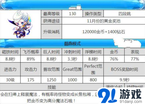 魔法少爷满级技能效果详细分析