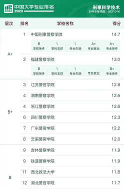 刑事科学技术