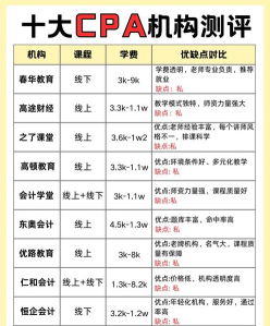 费用