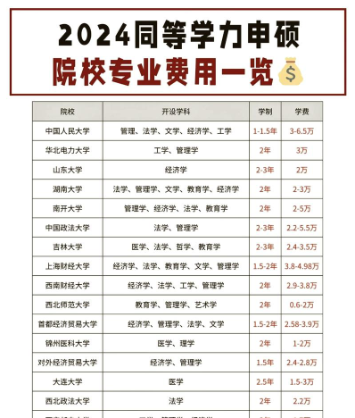 研究生