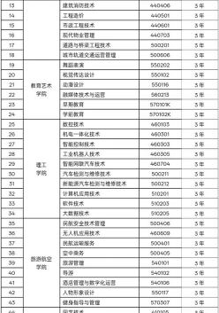 职业技术学院