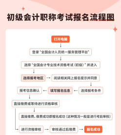 自学