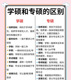 专硕