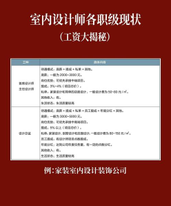 薪资