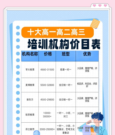 价格