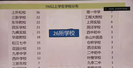 提供