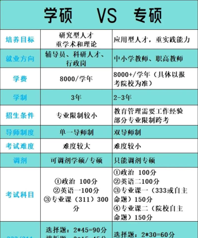 学硕
