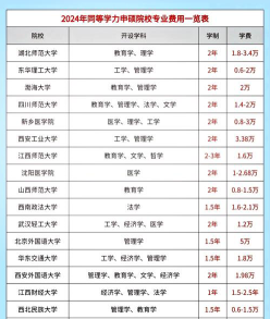 学费