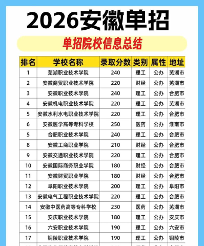 单招学校