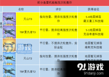 碧蓝航线最强航母装备推荐 鱼雷机选择