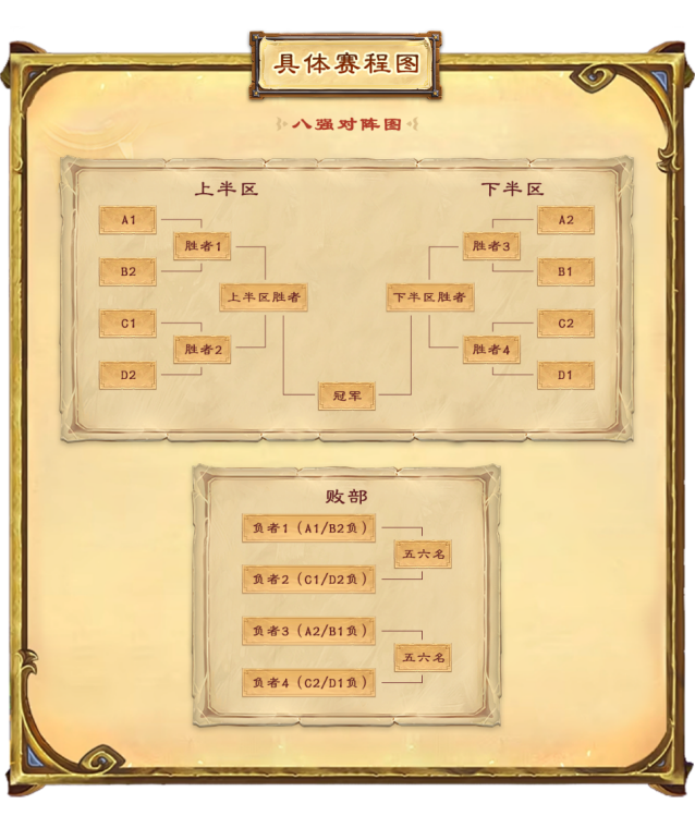 炉石传说冠军赛