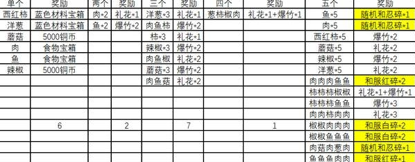 火影忍者烧烤