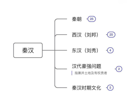 汉承秦制