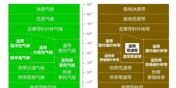 径流